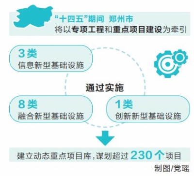 总投资超过6000亿元 郑州要建国家新基建示范区