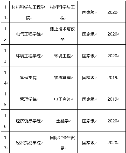 【教育频道】2022高招进行时丨河南工业大学张石：构建知识体系和查漏补缺为目的的考前复习_fororder_3