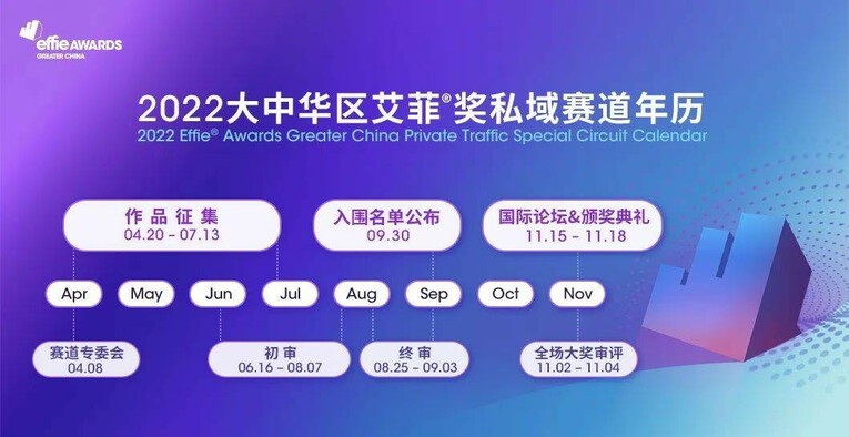 深耕私域生态商业价值 2022艾菲奖私域赛道专委会成功举办