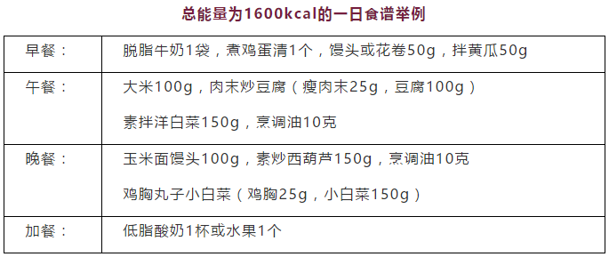 一日三餐怎么吃出健康？八大饮食建议来了