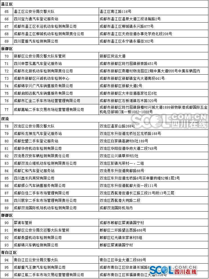 还没补缴“五路一桥”的车主 2019年之前再不交就有滞纳金了