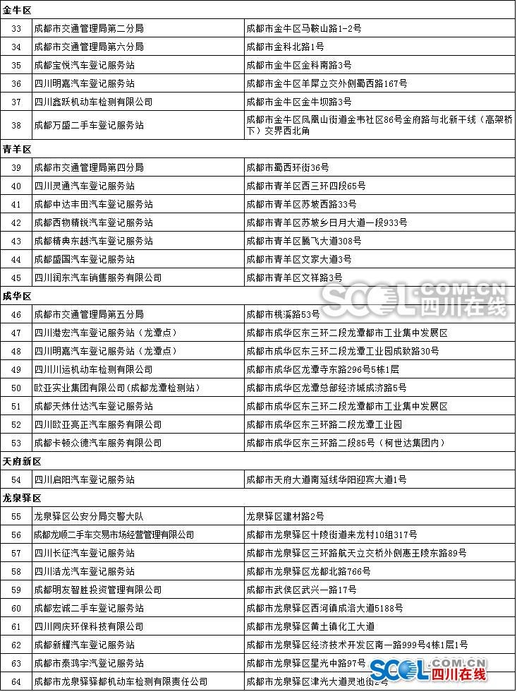 还没补缴“五路一桥”的车主 2019年之前再不交就有滞纳金了