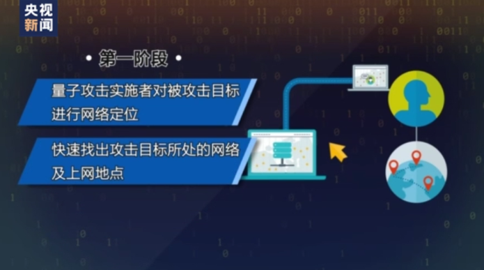 现实版 “黑客帝国”主角 美在监听全世界