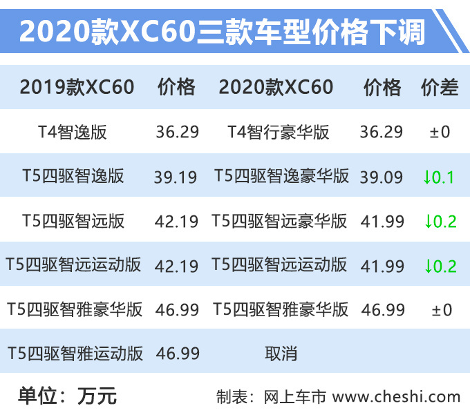 汽车频道【8月13日】【首页汽车资讯图+要闻列表+头条新闻红条】沃尔沃新款XC60上市