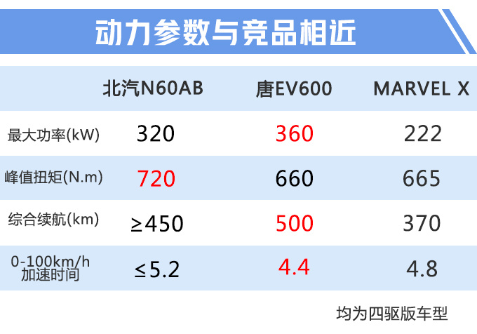 汽车频道【8月13日】【首页汽车资讯列表+要闻列表+今日焦点】ARCFOX新SUV曝光 续航600km