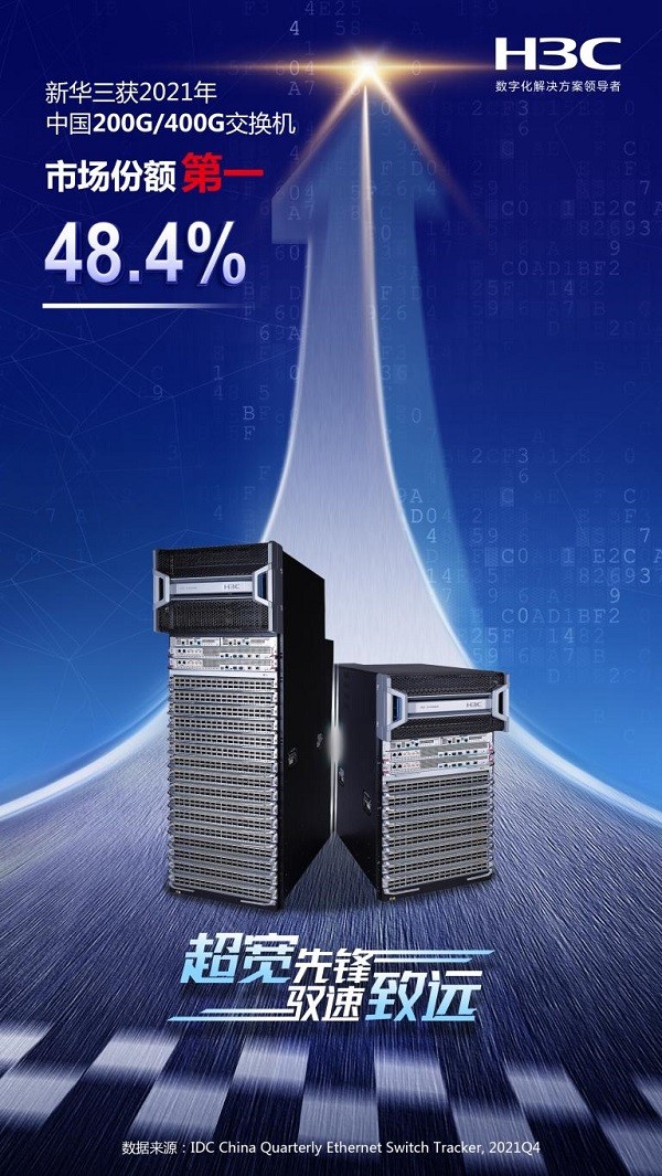 独占半壁江山 新华三强势领跑中国200G/400G交换机市场