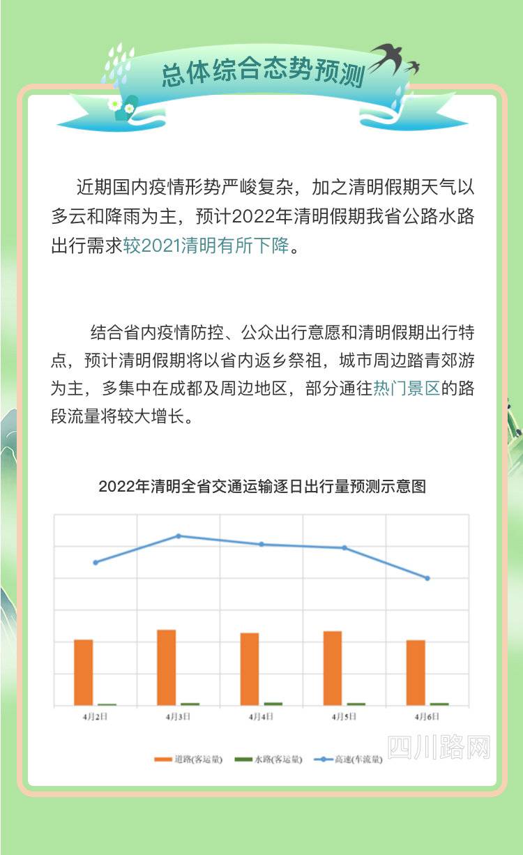 (转载)高速不收费 这些路段易拥堵 清明假期四川交通出行指南来啦