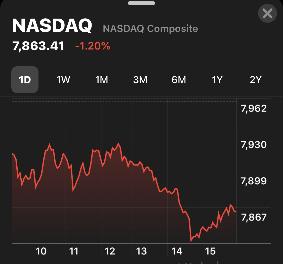 美股三大指数周一全线下跌 或因对贸易战升级的担忧
