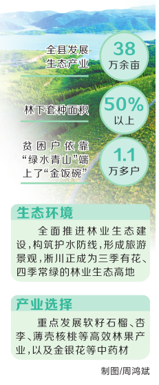 【要闻】河南在淅川县开展生态产品价值实现机制试点工作
