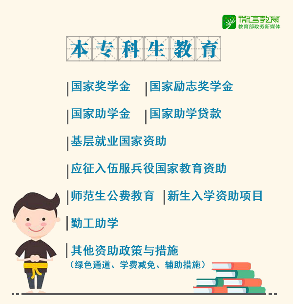 最新2019学生资助政策来了，从幼儿园到研究生全都有！