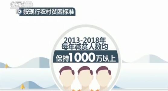 我国农村贫困人口大幅减少 10个省份农村贫困发生率已降至1.0%以