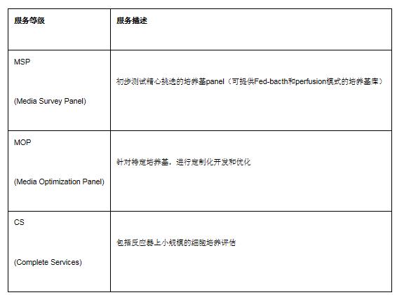 富士胶片欧文科技ICC创新合作中心正式开幕 富士胶片欧文科技ICC创新合作中心正式开幕