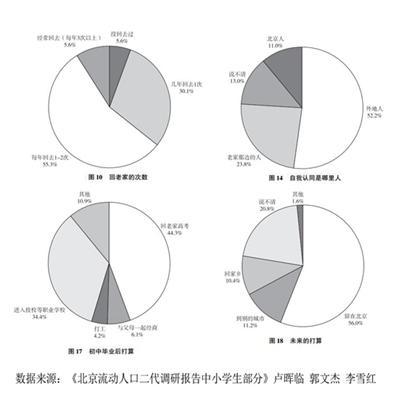 打工者二代出路难寻：农村非退路 被剥夺感强烈