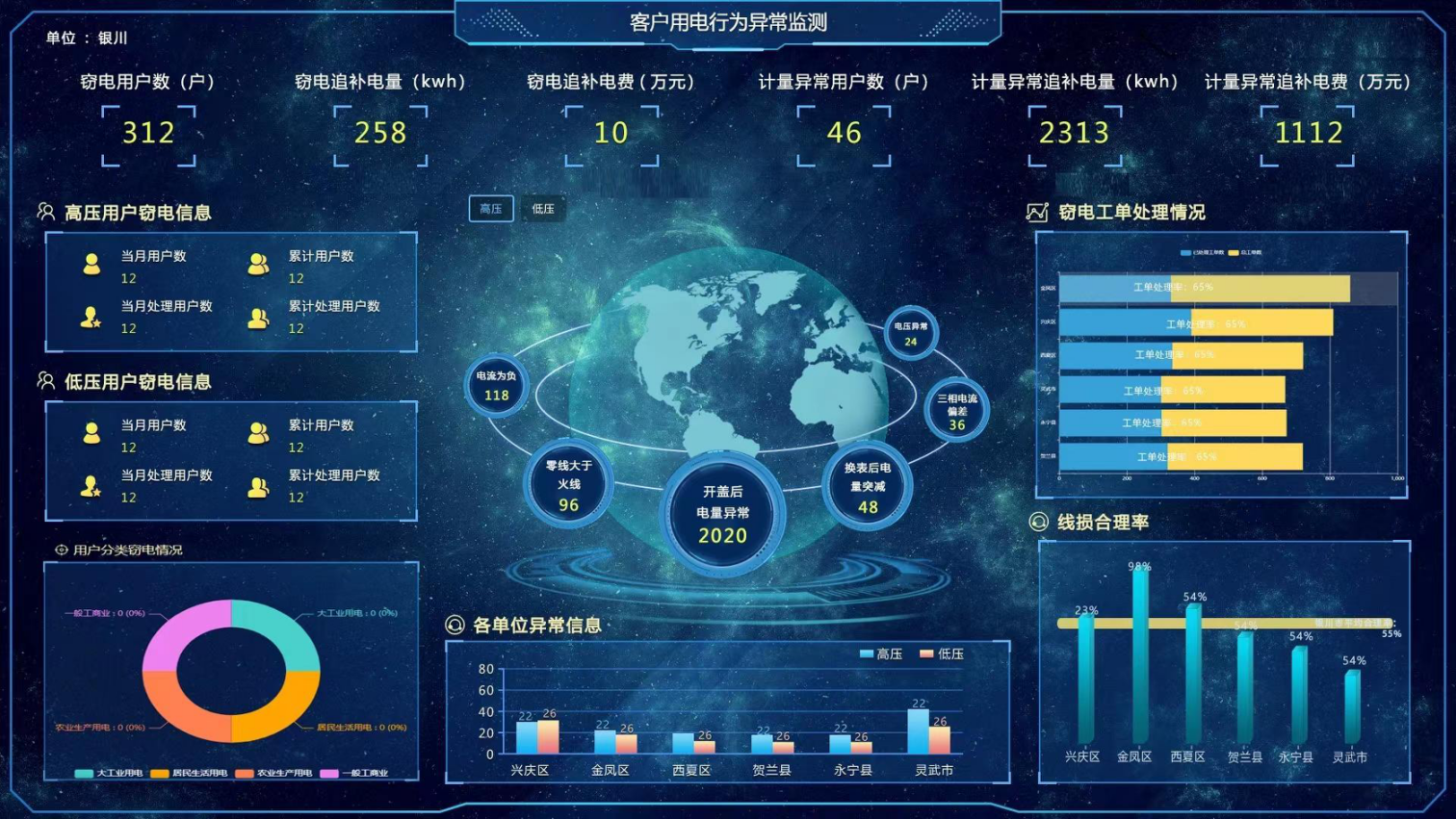 宁夏银川：物联网云计算技术让窃电“无所遁形”_fororder_图片8