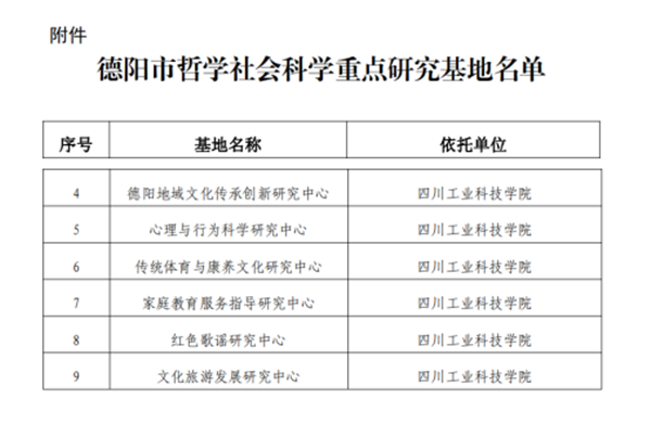 四川工业科技学院成功获批六个社科研究基地