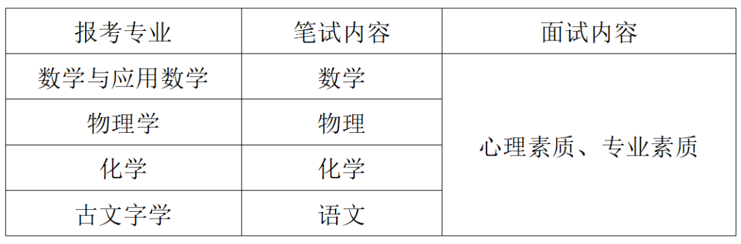 2022高招进行时 丨吉林大学强基计划 2022高招进行时 丨吉林大学强基计划