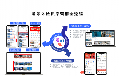 “2022春季品牌节”汇聚知名房企 58商办通高效赋能商办市场发展 “2022春季品牌节”汇聚知名房企 58商办通高效赋能商办市场发展