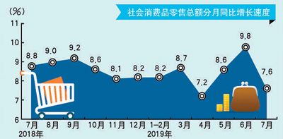 7月主要指标释放积极信号