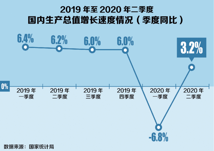 从二季度经济增长由负转正看中国经济大趋势