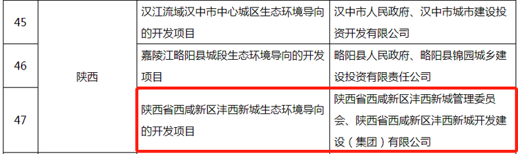 沣西新城一项目入选全国第二批生态环境导向的开发(EOD)模式试点项目名单_fororder_图片18