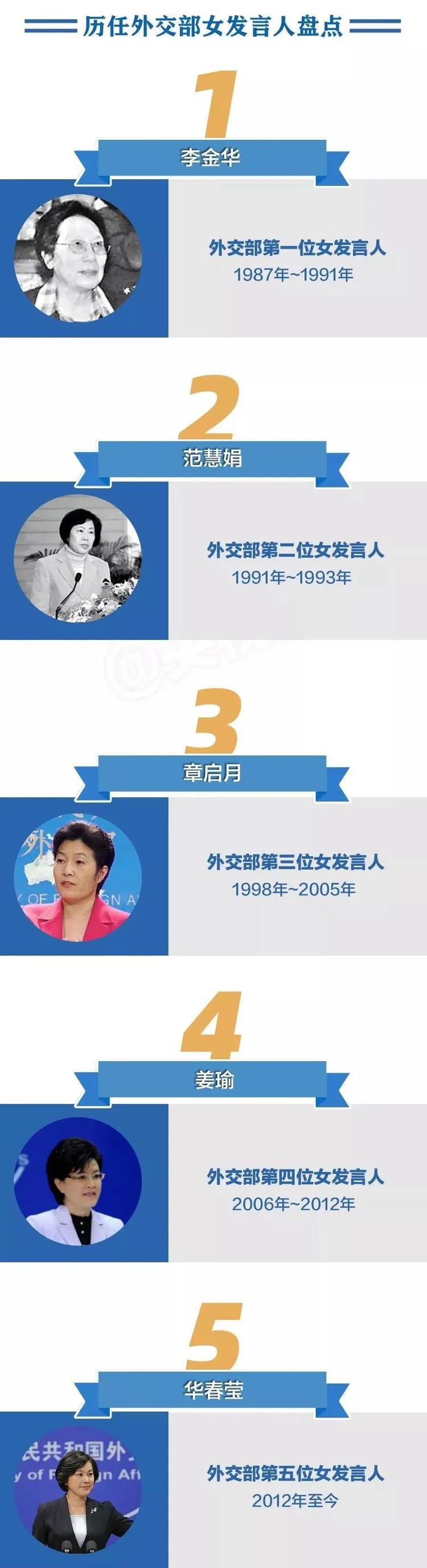 “外交天团”大盘点:什么样的人能当外交部发言人?