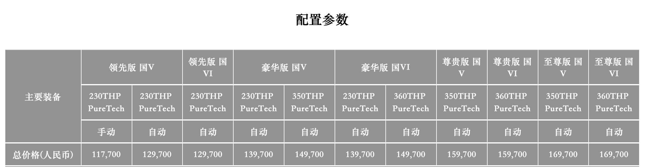 汽车品牌【供稿】【资讯】东风标致408不仅质量优异 售价更亲民！