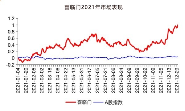 万亿睡眠产业 为什么要打好青年牌