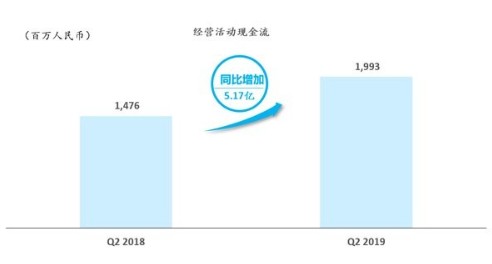 中通快递发布2019年第二季度业绩