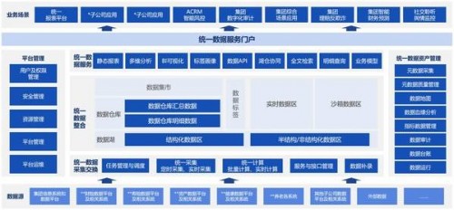 重大数据项目中标!中电金信保险业务发展再上新台阶 重大数据项目中标!中电金信保险业务发展再上新台阶