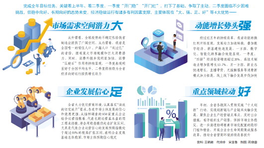 攻坚二季度，决胜上半年，山东经济怎么看怎么干