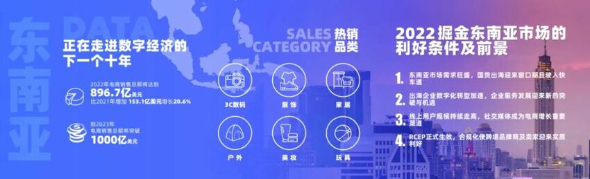 细分增长·2022亿邦新兴市场品牌出海峰会6月召开在即