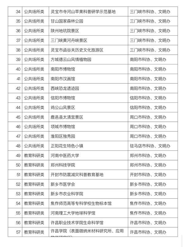 2022年度河南省科普教育基地认定名单公布
