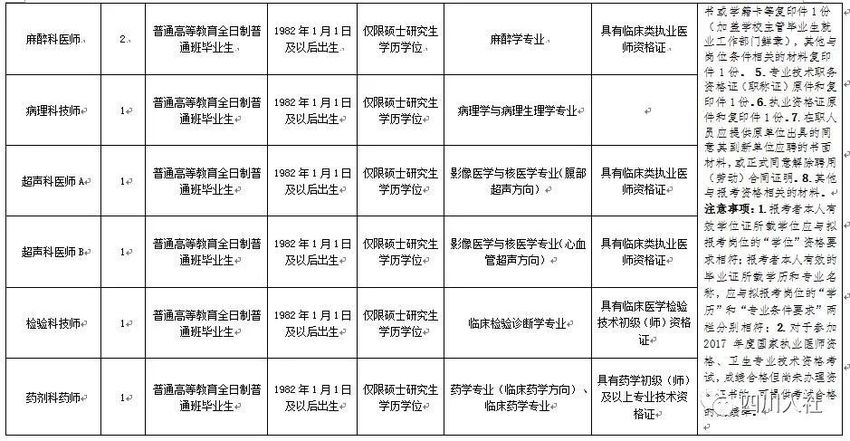 （今日热点2，序号1）四川这些机关单位招人 共计999个名额