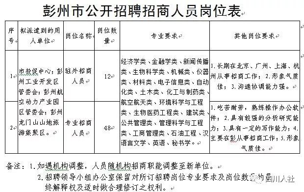 （今日热点2，序号1）四川这些机关单位招人 共计999个名额