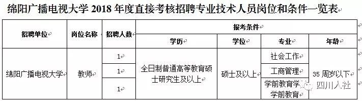 （今日热点2，序号1）四川这些机关单位招人 共计999个名额