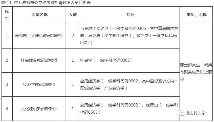 （今日热点2，序号1）四川这些机关单位招人 共计999个名额