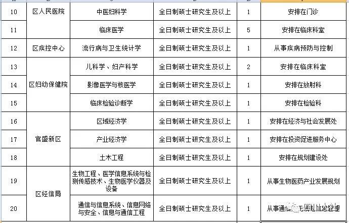 （今日热点2，序号1）四川这些机关单位招人 共计999个名额