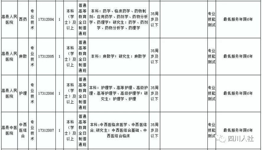 （今日热点2，序号1）四川这些机关单位招人 共计999个名额