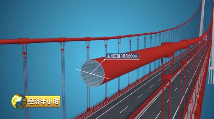 又一世界奇迹！金沙江上将凌空架起悬索桥 跨度超千米！