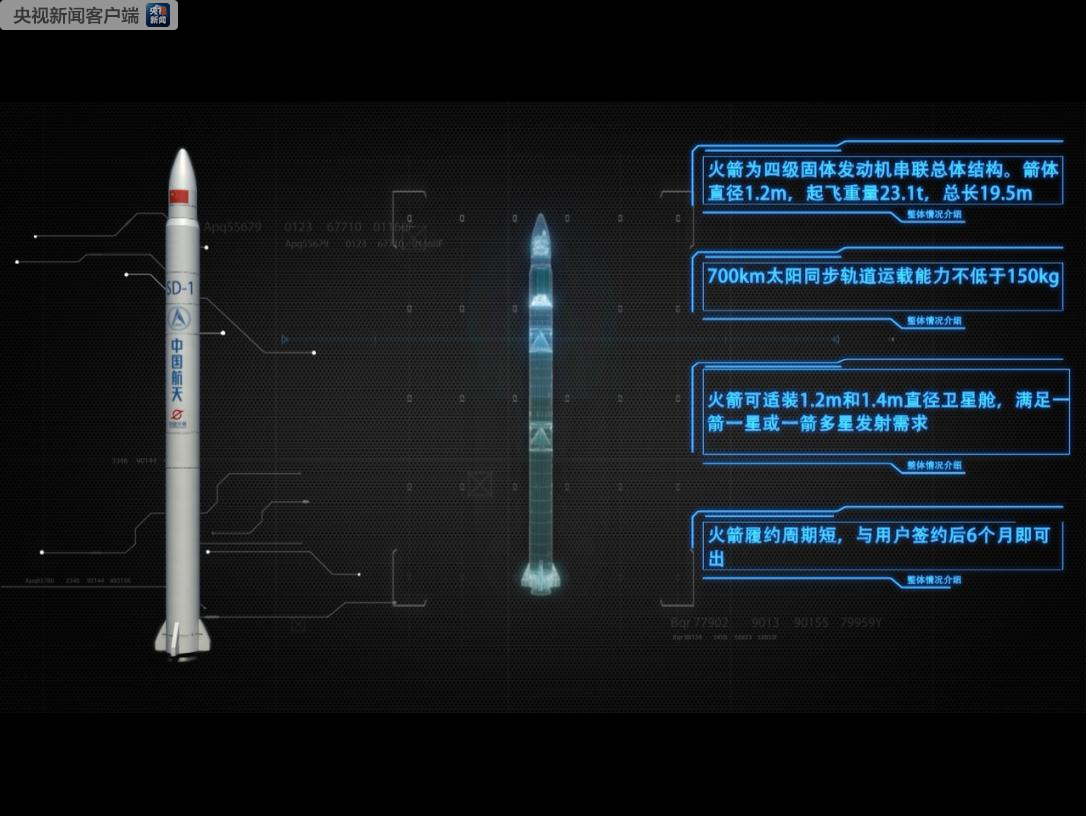 一箭三星！我国成功发射捷龙一号运载火箭