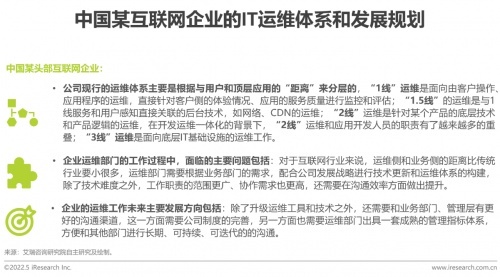 重磅 博睿数据联合艾瑞咨询发布企业应用运维白皮书