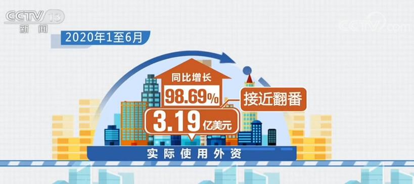 海南上半年實(shí)際使用外資比去年同期增98.69% 接近翻番