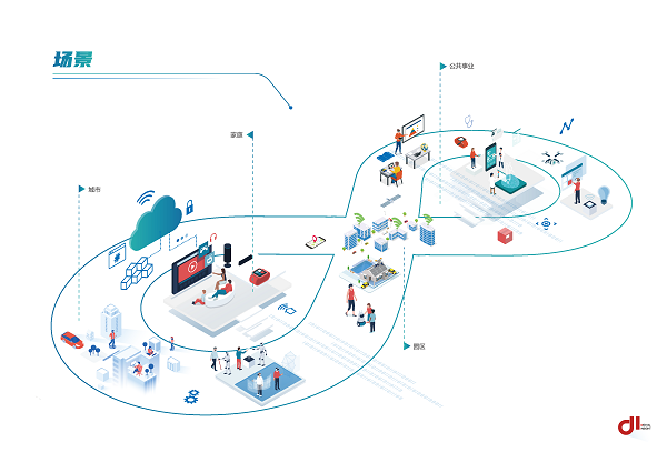未来数字社会怎么建?十大技术趋势白皮书上答案!