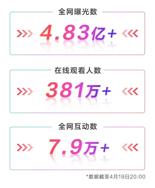 康佳旗舰新品全网曝光数4.83亿+，“首销”斩获662台-锋巢网