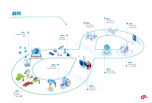 未来数字社会怎么建?十大技术趋势白皮书上答案!