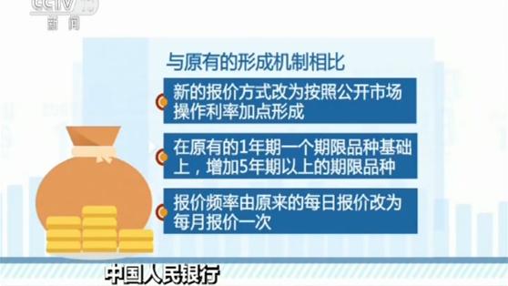 中国人民银行：改革贷款市场报价利率形成机制