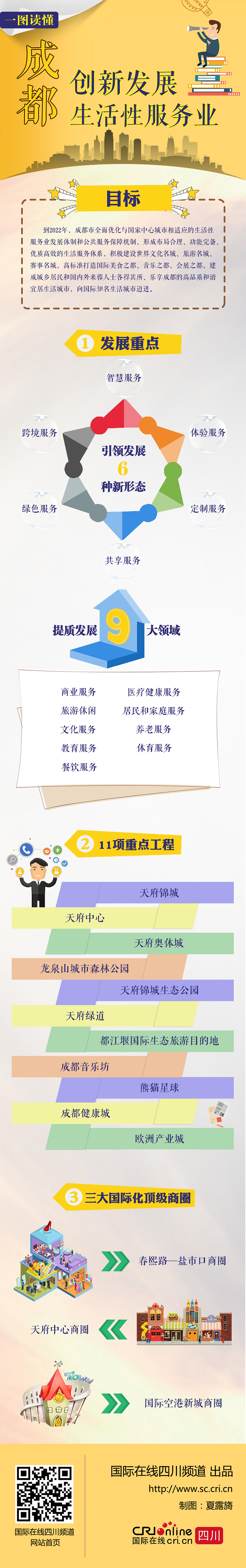 图片默认标题_fororder_成都创新发展生活性服务业