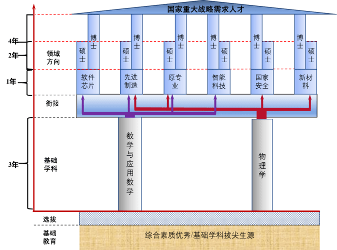 【教育频道】重庆大学强基计划报考倒计时 最后两天 【教育频道】重庆大学强基计划报考倒计时 最后两天