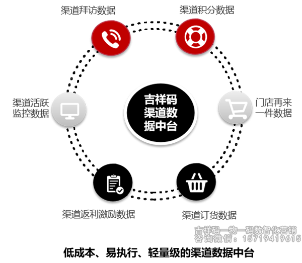 吉祥码一物一码赋能品牌在疫情环境下的智能营销升级