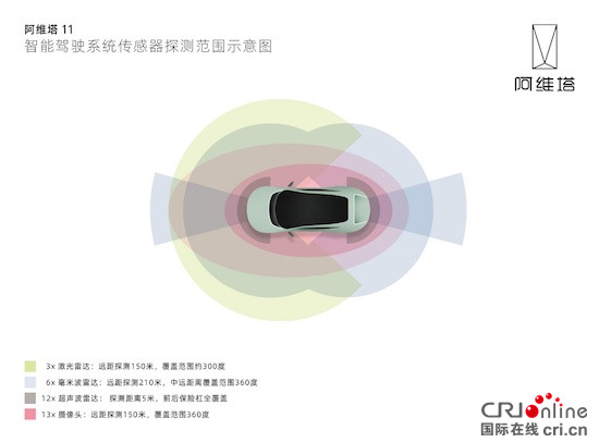 阿维塔科技A轮融资有序推进 致力打造国际化的中国高端SEV品牌_fororder_image003